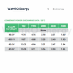 Acumulator V-TAC LifePO4 VT-48200B 9.6 kWh Low Voltage fisa tehnica wattroenergy.ro importator distribuitor panouri fotovoltaice VT