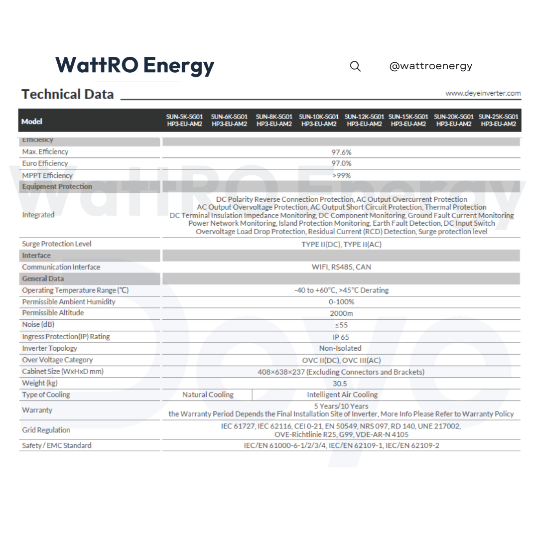 Invertor Hibrid Deye SUN-15K-SG01HP3-EU High Voltage Trifazat fisa tehnica wattroenergy.ro importator distribuitor invertoare deye