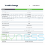 Acumulator Dyness PowerBrick PRO cu incalzire 14.33 kWh IP65 data sheet wattroenergy.ro importator distribuitor