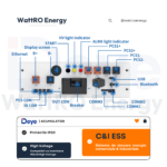 BOS-B-PDU-2 (PRO) HV Control Box Deye BOS-B PRO fisa tehnica wattroenergy.ro importator distribuitor panouri fotovoltaice