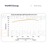 AFM Microinvertor Enphase IQ8HC wattroenergy.ro importator distribuitor ENPHASE