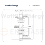 Cum se monteaza Microinvertor Enphase IQ8HC wattroenergy.ro importator distribuitor ENPHASE