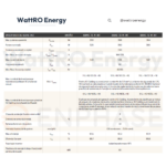 Date tehnice Microinvertor Enphase IQ8HC wattroenergy.ro importator distribuitor ENPHASE