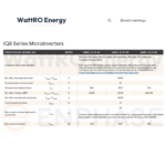 Fisa Tehnica Microinvertor Enphase IQ8HC wattroenergy.ro importator distribuitor ENPHASE